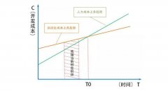 非標(biāo)自動(dòng)化設(shè)備行業(yè)市場(chǎng)的現(xiàn)狀